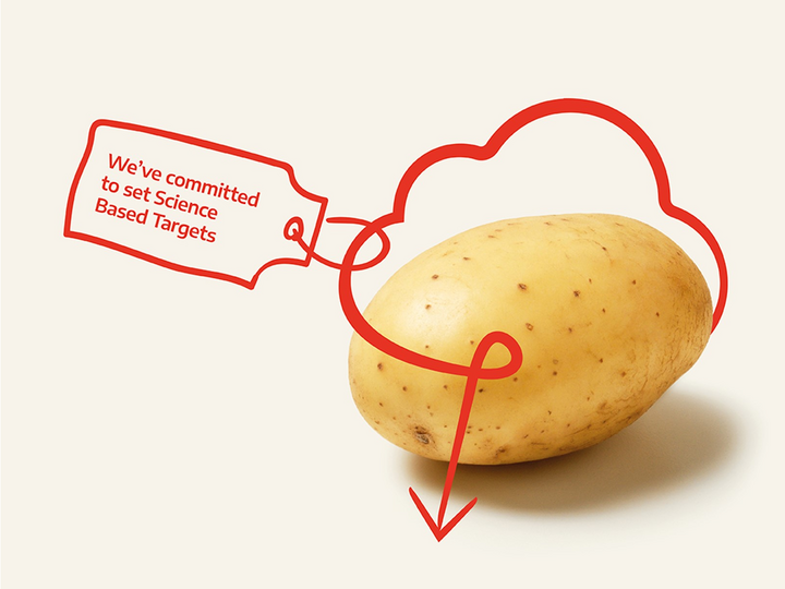 Intersnack climate targets approved by SBTi Intersnack climate targets approved by SBTi